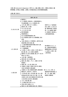 專用儀器儀表 定義、分類及其在現(xiàn)代工業(yè)與科研中的核心作用